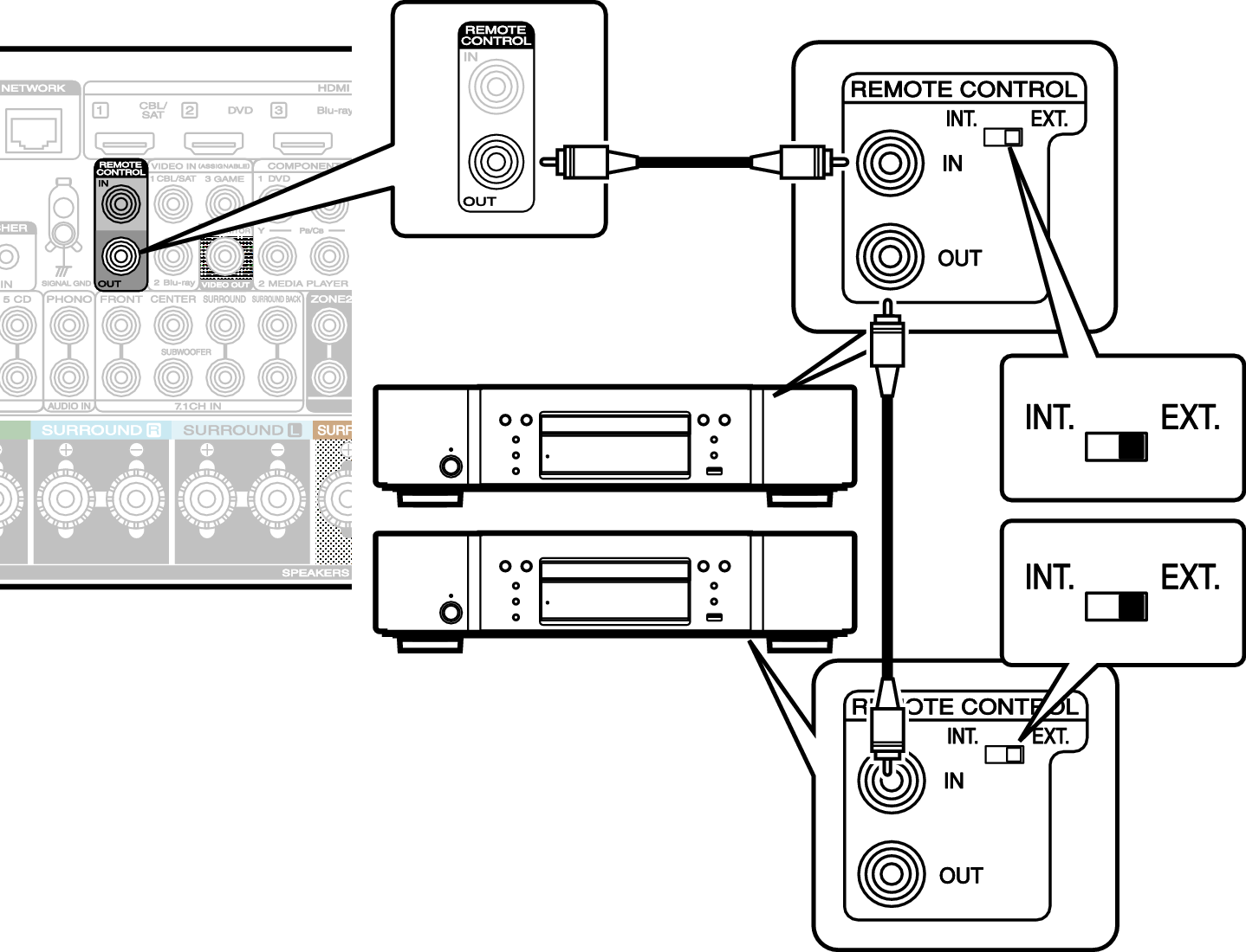 Conne REMOTE OUT S65N